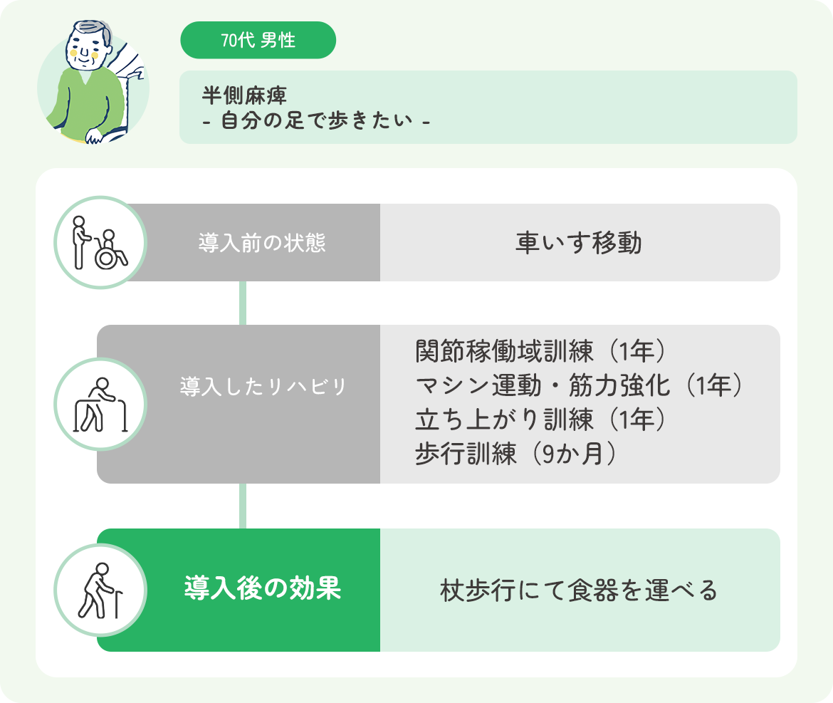ご利用者様の声