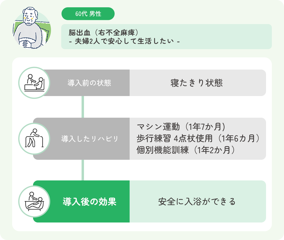 ご利用者様の声